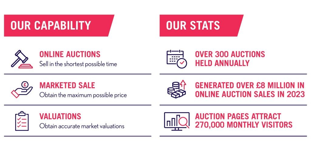 auctions stats