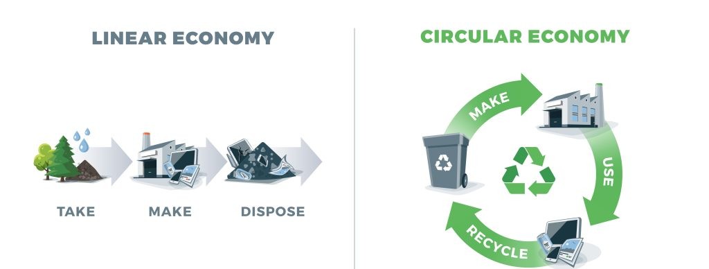 circular economy